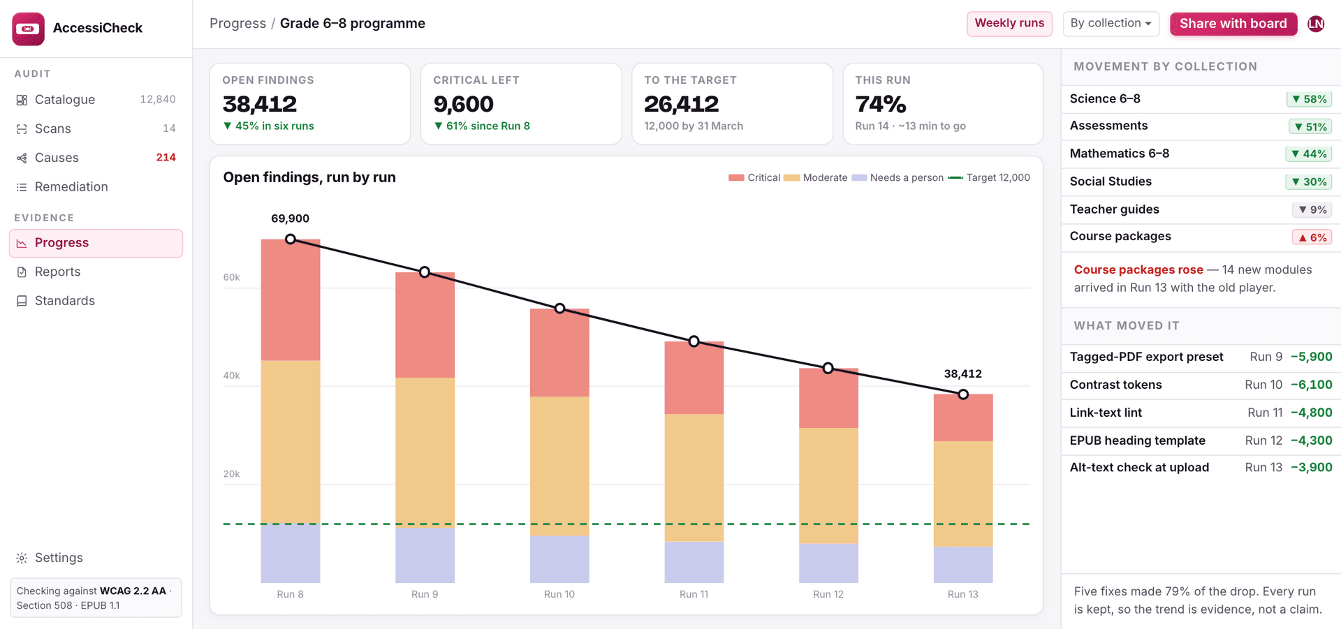 Progress tracking