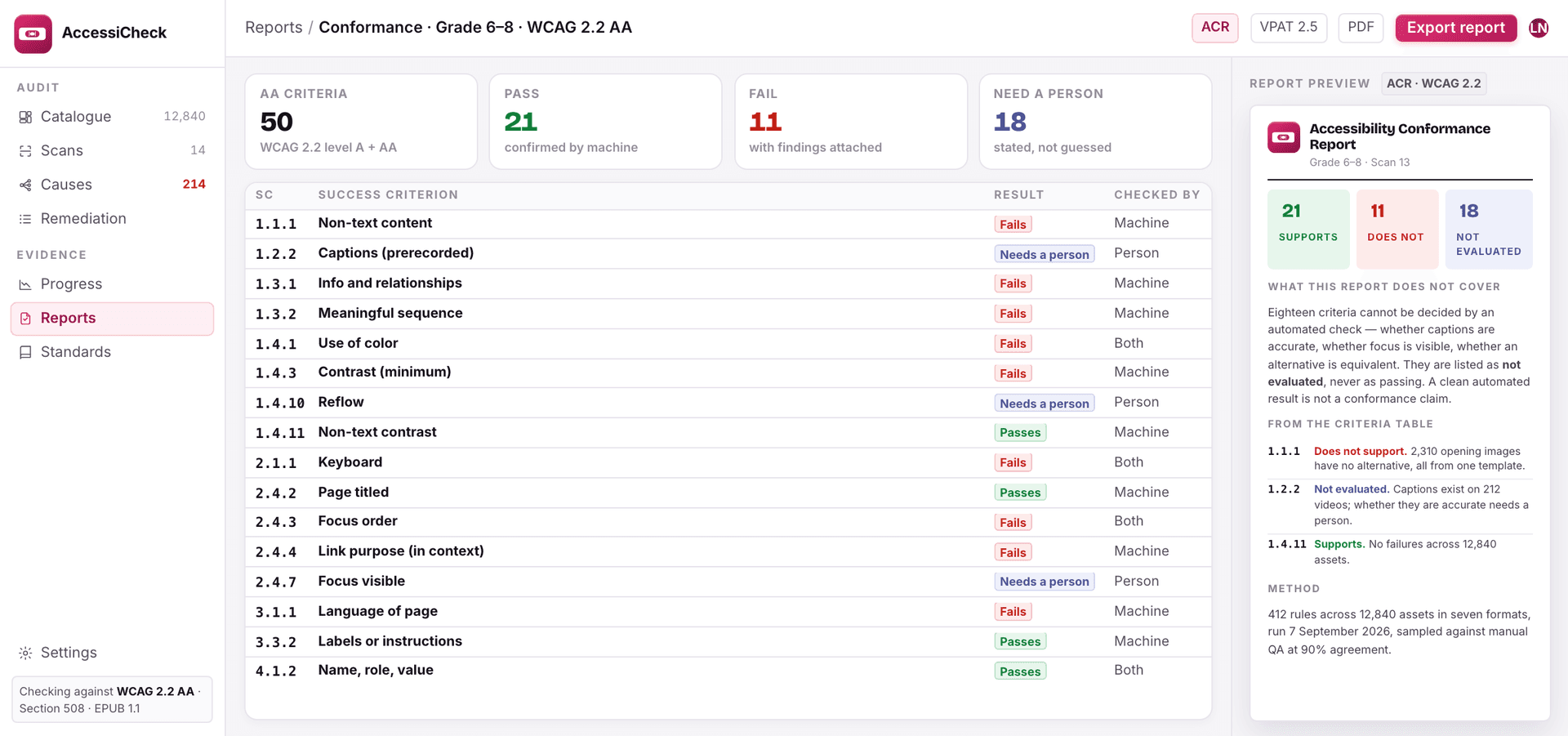 Conformance reporting