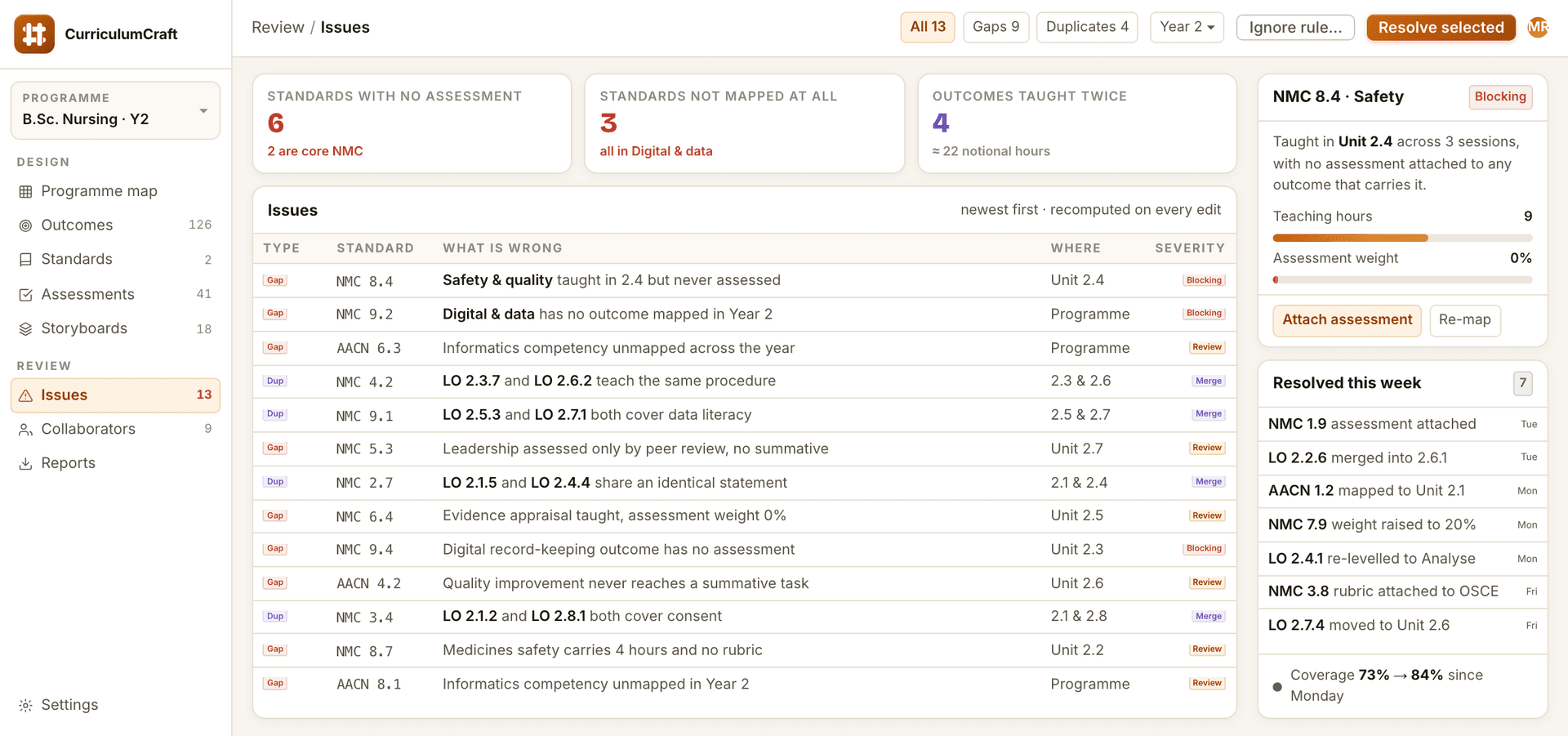 Gap & duplication analysis