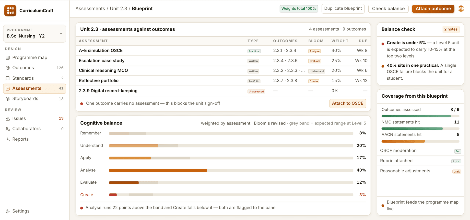 See what each assessment actually tests, and at what level.