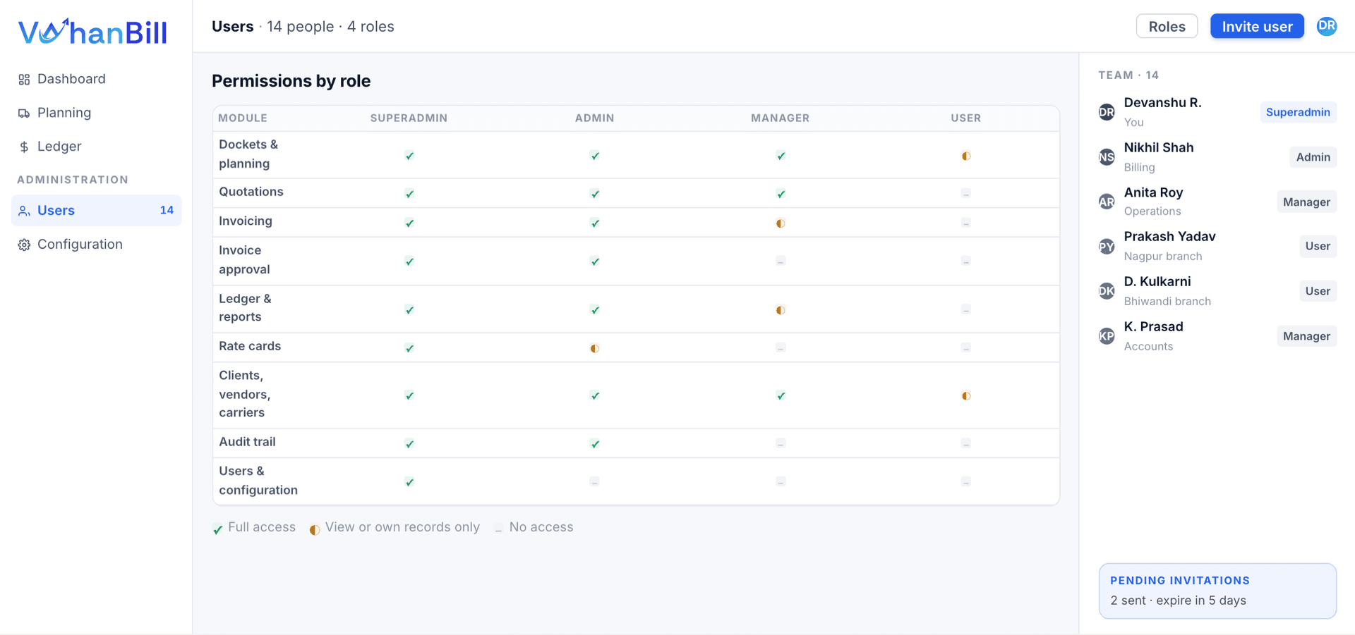 The right level of control for operations, billing and admin.