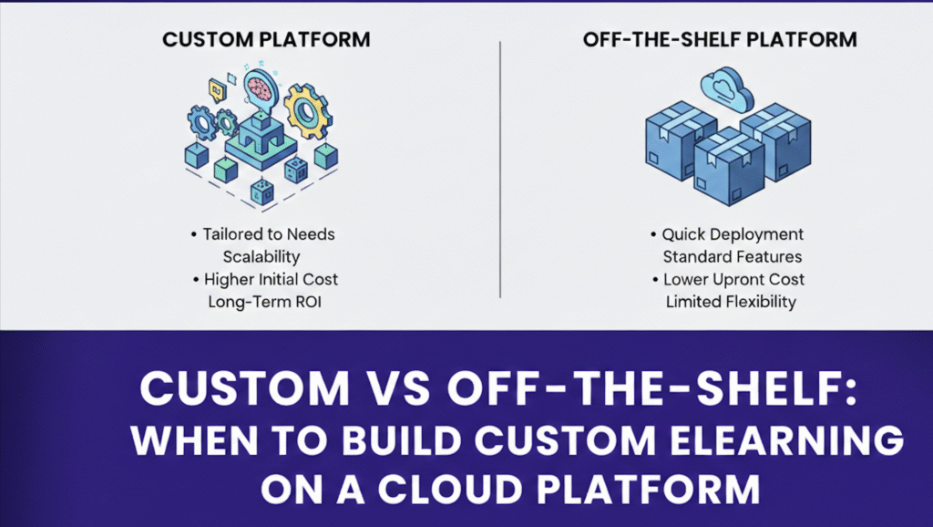 Custom vs Off-the-Shelf: When to Build Custom eLearning on a Cloud Platform