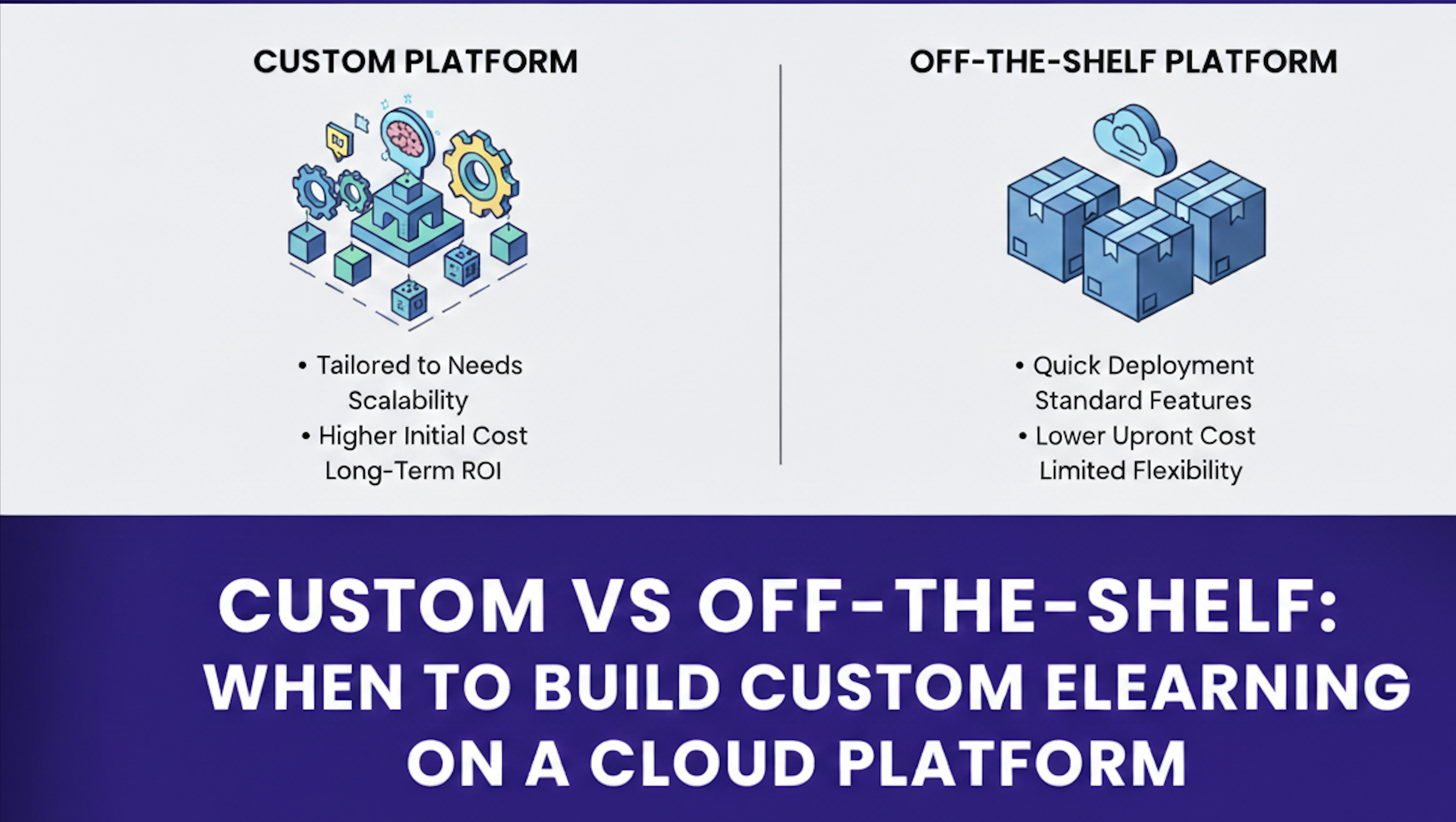 Custom vs Off-the-Shelf: When to Build Custom eLearning on a Cloud Platform