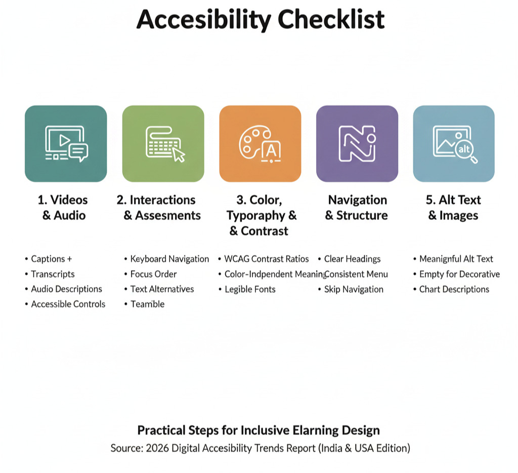 Accesibility Checklist 